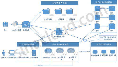 互聯(lián)網(wǎng)程序員職位技能全景圖 從技術棧到網(wǎng)絡服務能力